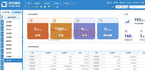 喜讯 智邦国际企业管理软件荣获 中国优秀软件产品