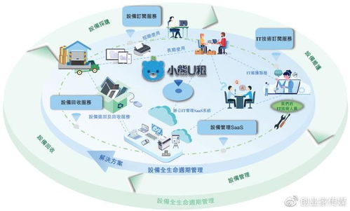 凌雄科技 躬身入行18年 成就中国设备全生命周期管理行业第一股