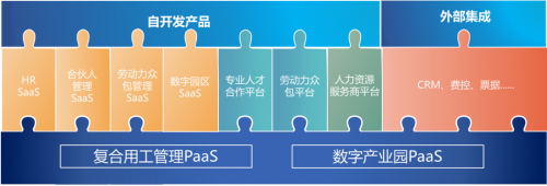 直击进博盛况 | 博尔捷数字科技集团分享多形态用工下的数字化管理